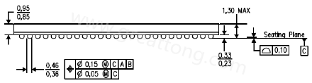 原來PCB的綠漆及絲印層厚度會(huì)影響錫膏量造成BGA短路？
