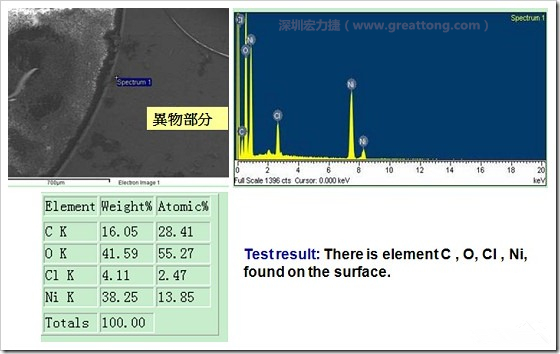 污染物的EDX分析結(jié)果。有C(碳)、O(氧)、Cl(氯)、Ni(鎳)，沒(méi)有金(Au)的成份。其中C及O都有偏高的現(xiàn)象。
