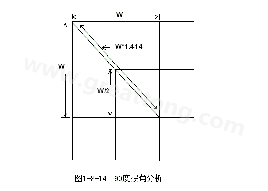 在W/2線長的時間內傳輸線阻抗變化到最小，再經過W/2時間又恢復到正常的阻抗，整個發(fā)生阻抗變化的時間極短，往往在10ps之內，這樣快而且微小的變化對一般的信號傳輸來說幾乎是可以忽略的。