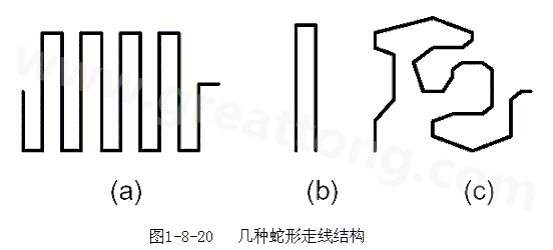 蛇形線是Layout中經常使用的一類走線方式。其主要目的就是為了調節(jié)延時，滿足系統(tǒng)時序設計要求。
