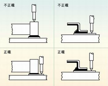 圖2：許多故障經(jīng)常是因相鄰元件的管腳短路、元件管腳與電路板的外層導(dǎo)體短路或印刷電路板外層導(dǎo)體間的短路引起的，探針焊盤的測(cè)試點(diǎn)必須在柵格上以便于自動(dòng)探針測(cè)試