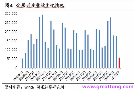 銅箔：Q2營收、毛利率環(huán)比下滑，7月環(huán)比出現(xiàn)回升。