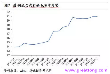 覆銅板：7月環(huán)比提升,Q3歷史出貨旺季，上游拉動下景氣度有望進(jìn)一步提升。