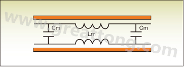 圖1：PCB上兩根走線之間的互阻抗。