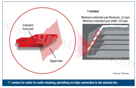 圖2：PCB設(shè)計師可建構(gòu)一種‘T’型連接，以實現(xiàn)堆迭晶片的邊緣連接。