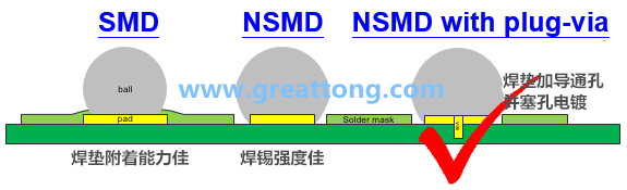 如果對(duì)PCB成本影響不大，深圳宏力捷強(qiáng)烈建議BGA的焊墊設(shè)計(jì)應(yīng)該采用NSMD+via