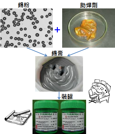PCBA大講堂：錫膏中添加其他微量金屬的目的為何？