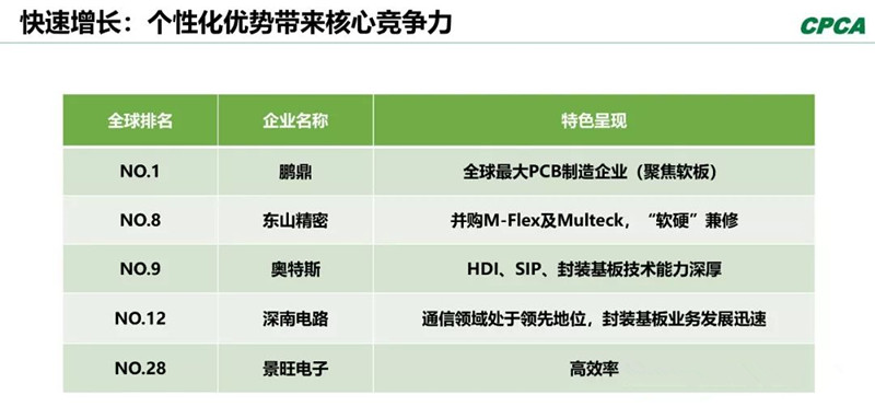 分析2008年和2018年的TOP 10企業(yè)，會(huì)發(fā)現(xiàn)發(fā)生了很大變化。