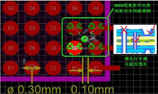 問題1：線走不出來！——解決辦法：盲埋孔打孔方式替代通孔