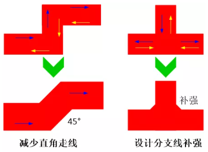 由于布線的彎角、分支太多造成傳輸線上阻抗不匹配，可以通過減少線路上的彎角及分支線或者避免直角走線及分支線補強來進行改善。